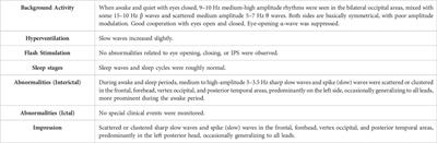 Case report: Epilepsy during the use of recombinant human growth hormone: a report on two cases and a literature review